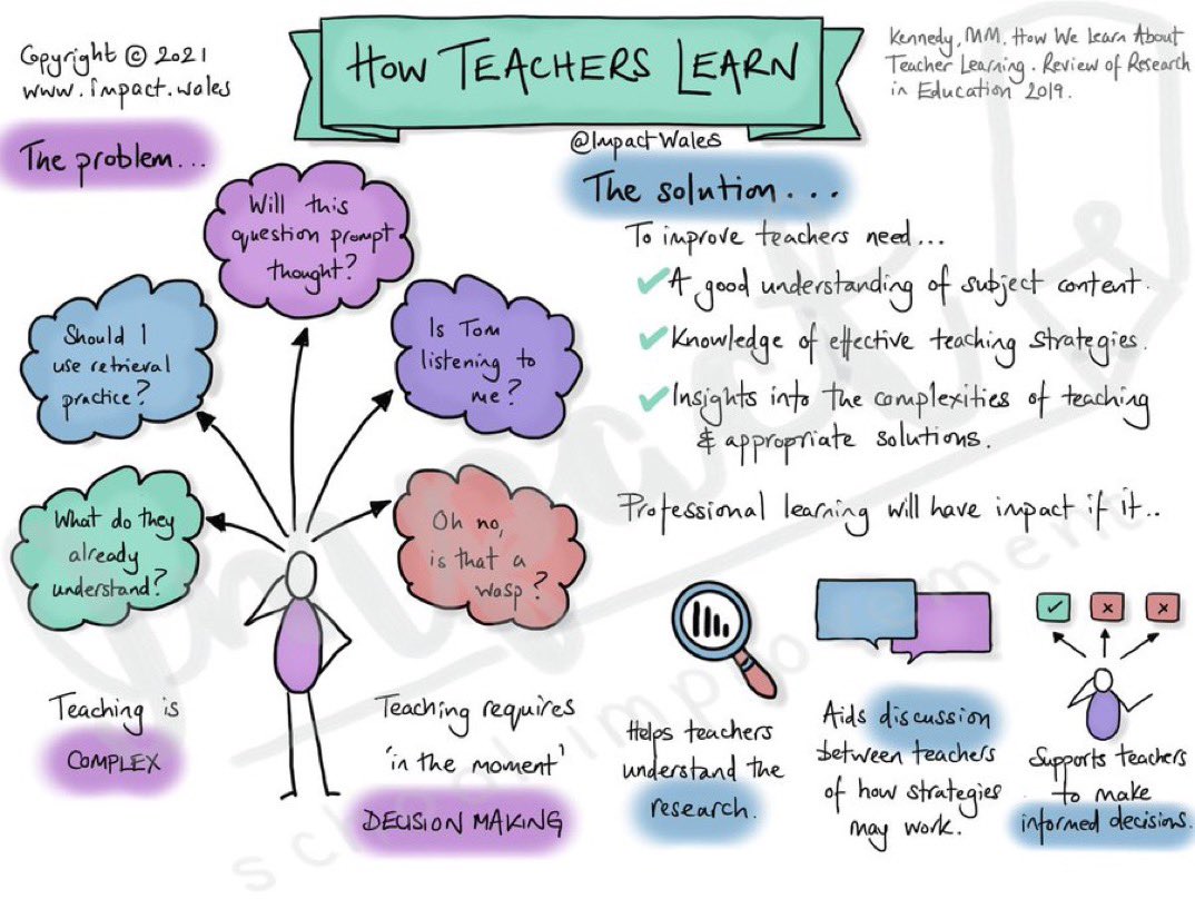 How Teachers Learn. Teaching is complex &amp; requires 'in the moment' decision making. So, teachers need more than just rote learnt strategies &amp; routines. 

Our professional learning is research-informed #dowhatworks