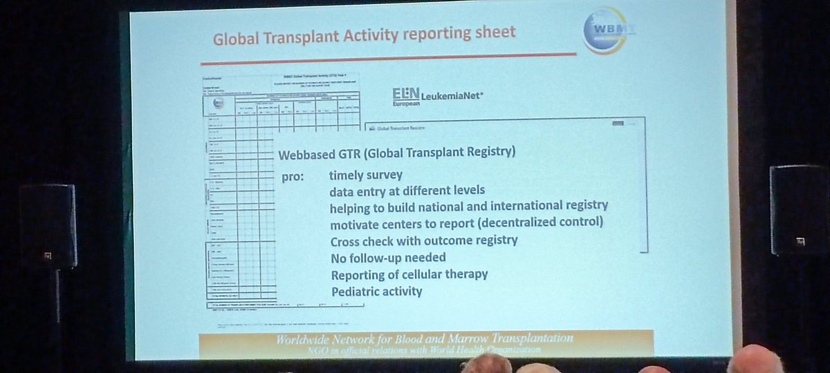 BolanosNat's tweet photo. Dr Dietger Niederwieser in a quick update on Global Transplant Activity at the #LeukemiaNet meeting at #ASH22. I want to underline the impressive work he has being doing -ongoing! to expand bone marrow transplantation in #Ukraine especially in war times. THANKS! @knowyournodes https://t.co/TQJ1uoKpxq