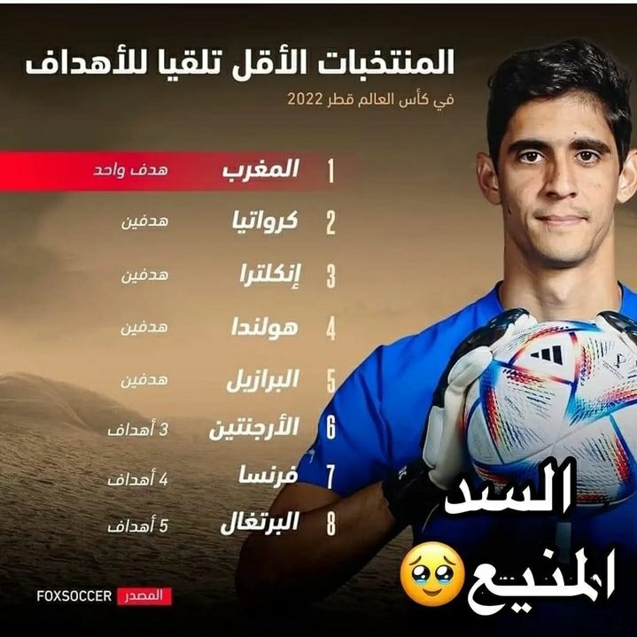 sofiasofie99's tweet photo. #ديما_مغرب
#FIFAWorldCup
#FIFAWorldCupQatar2022
بونو السد المنيع ربي احفظو لينا حمرنا لينا وجهنا ديما مغرب🇲🇦🇲🇦 https://t.co/sOUFabgBb2