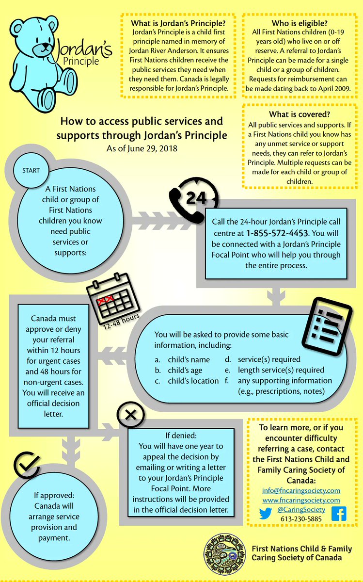 Do you know of a First Nations family with children who require support? Jordan's Principle can help to ensure that First Nations kids can get the necessary services and supports they need, when they need them. 

See below for a walkthrough of the application process &amp; timelines.