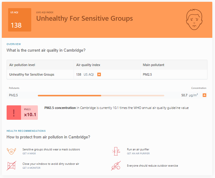 AirCambs's tweet photo. Unhealthy air in Cambridge today - average PM2.5 is ten times the WHO annual air quality guidelines and higher than the London average (which is still 8x WHO limit!).  Stay inside, turn on air filters and stop real fires. https://t.co/fhj8tS5AXM