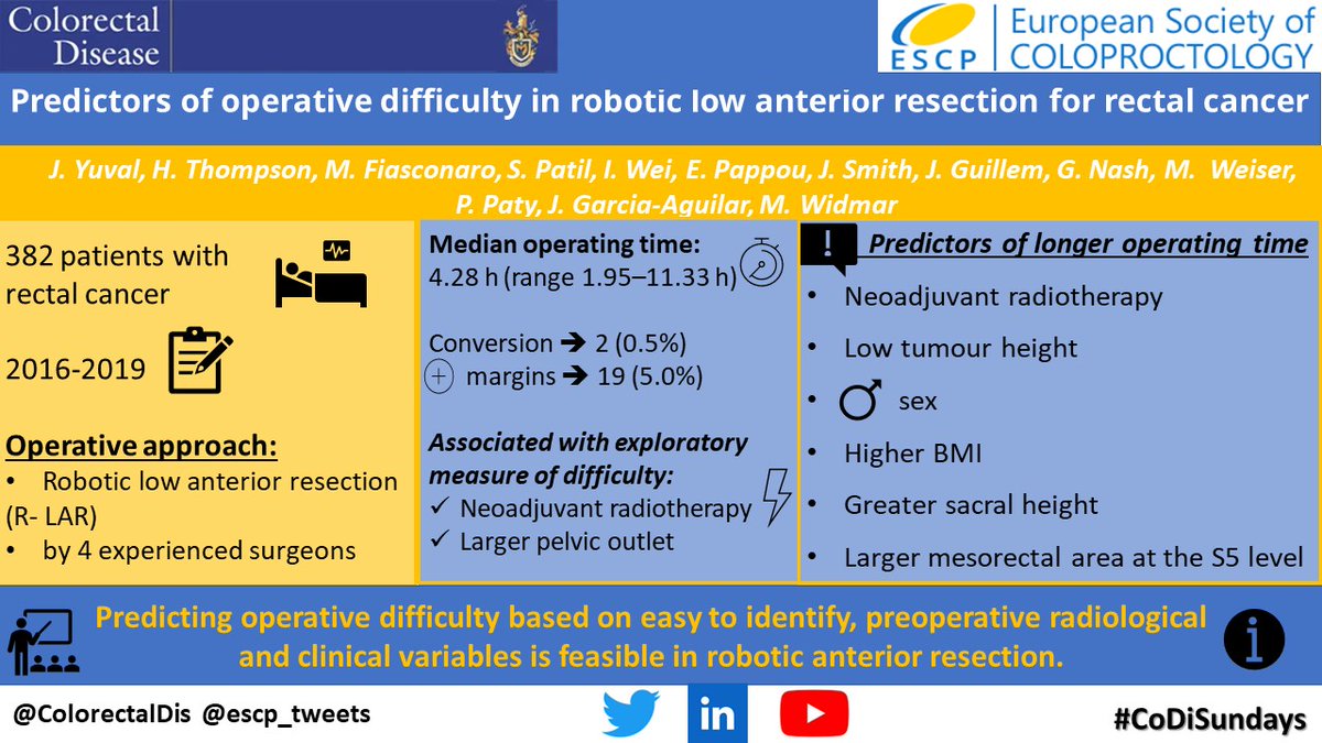 #CoDiSundays☕️📖

<a href="/ColorectalDis/">Colorectal Disease</a> and <a href="/escp_tweets/">European Society of Coloproctology</a> focus on the study by <a href="/jbyuval/">Jonathan B. Yuval 🎗️</a> <a href="/DrGarciaAguilar/">Julio Garcia Aguilar</a> on #predictors of operative difficulty in #robotic #LAR for #rectal #cancer

<a href="/SAGES_Updates/">SAGES is in Tampa in 2026!</a> <a href="/ACPGBI/">@ACPGBI</a> <a href="/ASCRS_1/">ASCRS_1</a>  <a href="/MSKCancerCenter/">Memorial Sloan Kettering Cancer Center</a> #SoMe4Surgery 

Read it here👇
onlinelibrary.wiley.com/doi/10.1111/co…