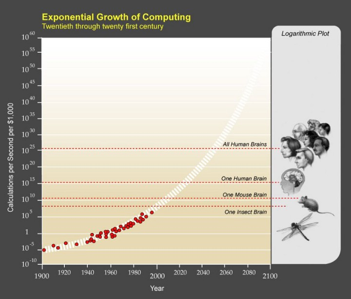 LucaEsp86's tweet photo. This picture is scaring me.
after the tremendous success of #ChatGPT we can't help but wonder how long before we are replaced and overtaken by the #AI ... not long
#singularityisnear #Blockchain #Singularity https://t.co/swqetoO7Bv