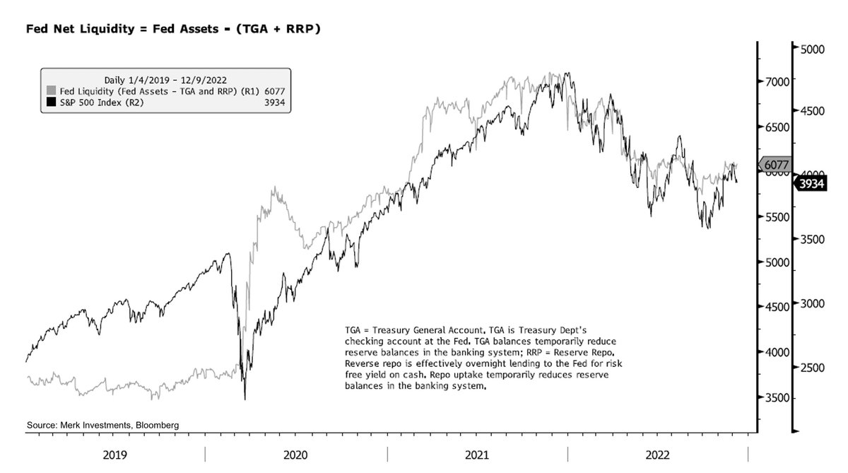 Darth Powell On Twitter RT nicholastreece S P 500 Vs Fed darth-powell-on-twitter-rt-nicholastreece-s-p-500-vs-fed