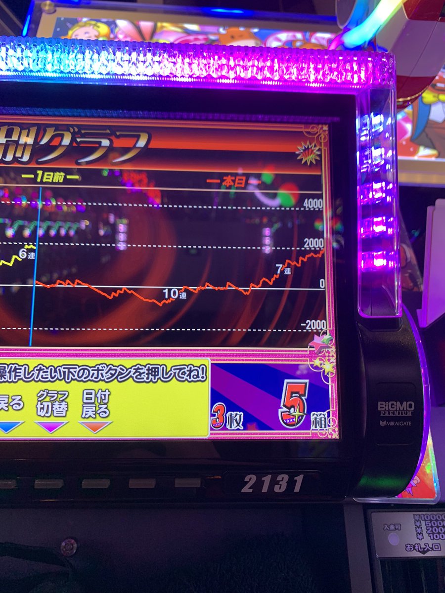 Yamacoff's tweet photo. 前日ビッグ引き強の4据え置きかなぁとか思ってたらいきなし覚醒したわ🔥🔥 https://t.co/ekpr4uqdgx