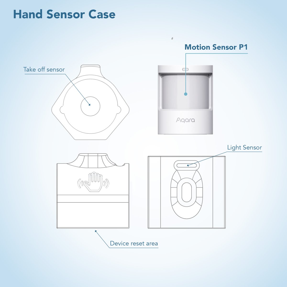 3DShapeDesign's tweet photo. Creative tools for  @AqaraSmarthouse  #homekit take a look, "Hand sensors" printable 3D models.  "AQARA 3D Cases for Motion sensor P1" a single toggle action in 3 modes, vertical, tilt and Above 
#aqara #xiaomi #domotic #homekit #matter #siri 
@Cults3D https://t.co/F7qeF3yLOO https://t.co/V8qaT1xMcF