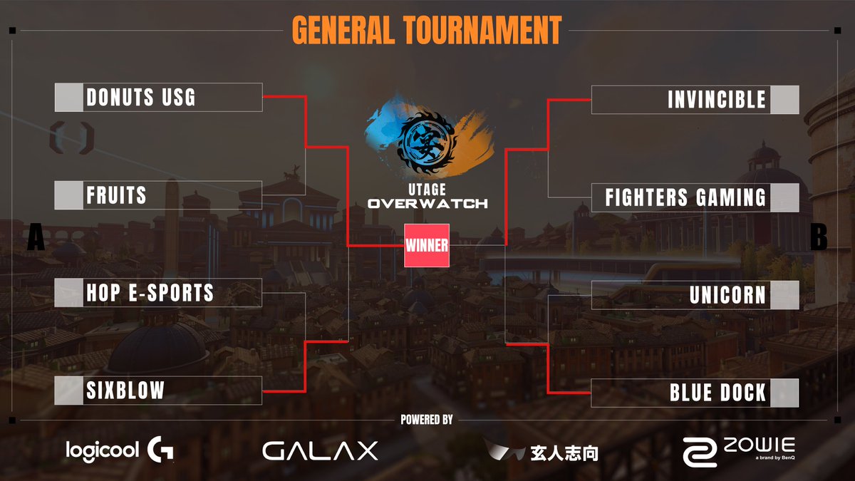 UtageEsports's tweet photo. #UTAGEOW
ーーーーーーーーーーー
UTAGE OVERWATCH
GENERAL TOURNAMENT
ーーーーーーーーーーー

  \\\　WINNER　///

 ■DONUT USG @DONUTSUSG
・KSG @ksg1912
・Nico @nico_oq
・Qki @QKi26
・mint @mint_fps
・Qloud @Qloudx
・Plankton @plankton_ow
・Mihawk @Mihawk_ow https://t.co/A8EbPT5oNo