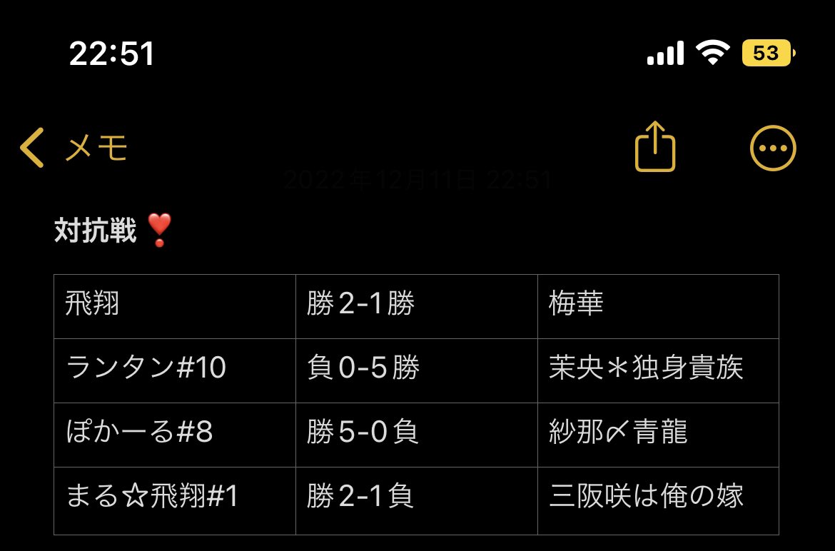 12月11日の対抗戦❗️
梅華さんとの対抗戦でした。2-1で飛翔の勝ちです。

梅華<a href="/oukaclan/">🎤</a> さんまたご縁がありましたらよろしくお願い致します🙏
 #プロスピ対抗戦 
  #対抗戦募集