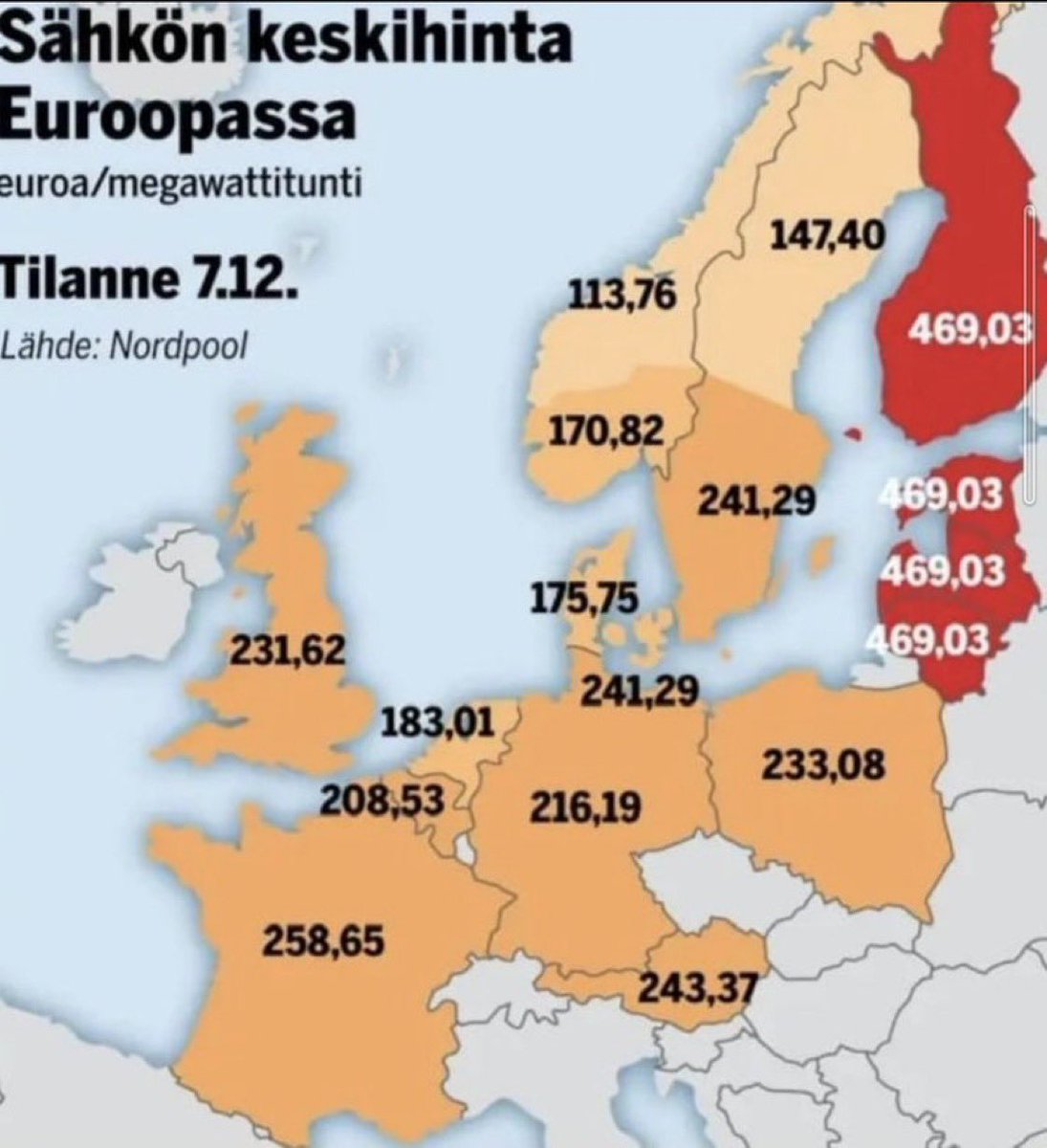 Tämä kuva on kiertänyt Twitterissä. Enkä ihmettele. Koska sähkön hinta on korkea, se puhuttaa. Grafiikka on kuitenkin vuodelta 2021. Se kertoo tilanteesta, jossa kova pakkanen nosti hintaa meillä ja Baltian maat kärsivät samanaikaisesti häiriöistä kaasuvoimaloissaan. Ketju 1/3👇