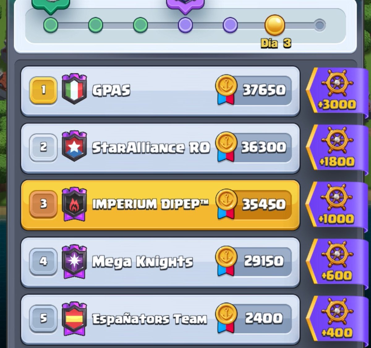 Fantástico debut en legendaria III! 175 de media a 3 días, con más de 35.000 puntos por día! Solo 3 clanes en el mundo mejoran esa media en legendaria III! Muy orgullosos de nuestros jugadores!