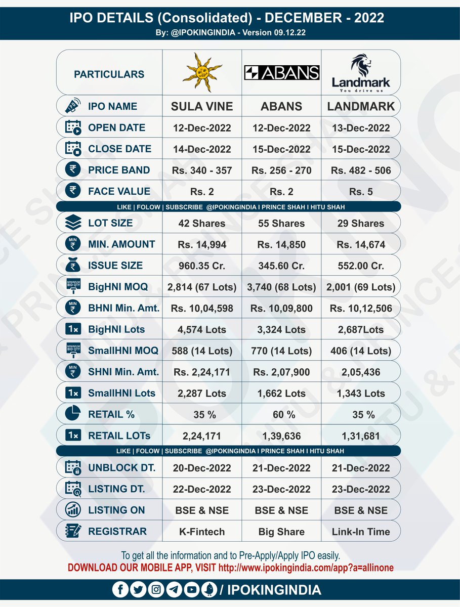 IPO DETAILS CONSOLIDATED -NOVEMBER - 2022 - Version 09.12.22

Now Pre-Apply/Apply any IPO easily using IPO KING INDIA APP.
Also get updated information about IPOs, Buybacks, Rights, OFS etc.

Download Link: ipokingindia.com/app?a=allinone…

LIKE | SHARE | FOLLOW | RE-TWEET
<a href="/IPOKINGINDIA/">IPO King</a>