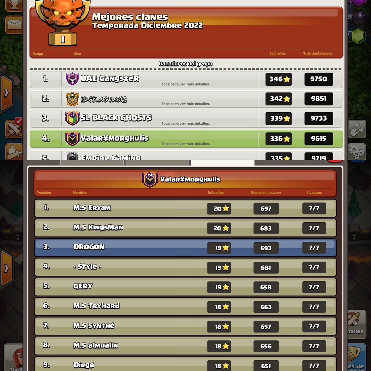 Quiero agradecer a todos nuestros guerreros de Valar y a todos los que vinieron ayudarnos a conseguir el Top4 de la CWL de Diciembre..GRACIAS CRACKS❤️❤️
