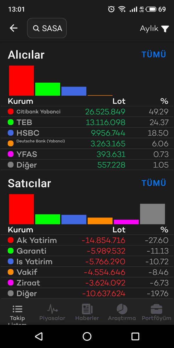 SssbjkSt's tweet photo. Sasa aylık takas 🙈🙉🙊 https://t.co/oeR3TucsfB