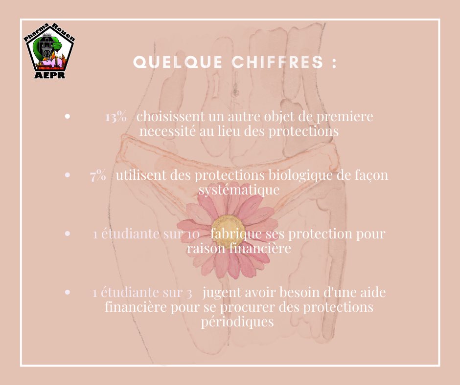 👥Les jeunes sont touchés de plein fouet par les effets de la crise sanitaire. De nombreuses #étudiantes sont touchés par la précarité mensuelle

En 🇨🇵, 1,7 millions de #femmes ♀️ n'auraient pas les moyens de se procurer régulièrement des protections périodiques