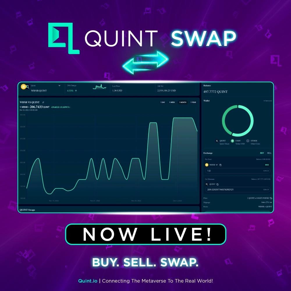 Big news! The $Quint Swap is live! Buy, swap and exchange directly from swap.quint.io by connecting your wallet. Completely decentralized so your tokens and coins are SAFU — we never take custody! #Quint — always building! #Defi #decentralized