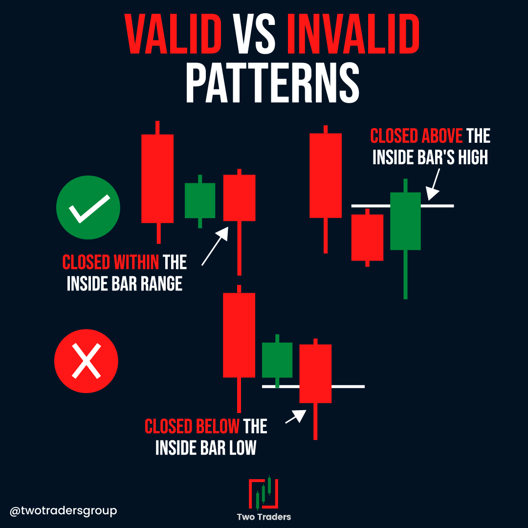 ForexSaintsGrp's tweet photo. #TwoTradersOffical #TwoTraders #ForexTrading #ForexTraders #Forex #TradingConcepts #ForeignExchangeMarket #LearnToTrade https://t.co/9GFoPr3SH2