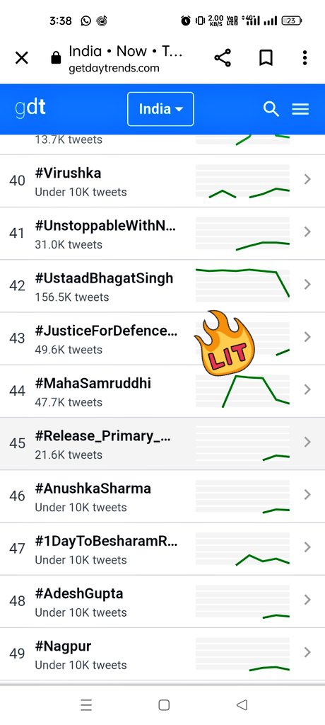 VikeshS34066607's tweet photo. #JusticeForDefenceStudents सरकार हम बच्चों को जवाब देने से क्यू डर रही हैं क्यू की कोई जवाब नहीं हैं 
हमें हमारा हक़ चाहिए 
#JusticeForDefenceStudents @neuroayush @Neerajkundan @HarshBisaria @IYC @SaurabhNaikIYC @brand_shweta @dimpleyadav https://t.co/7B0Haa86AF