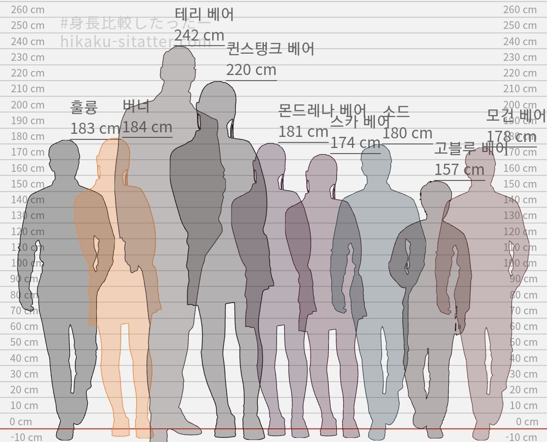 etnu_99's tweet photo. 고블루 작댔는데 생각보다?그렇게 작진않아서 놀람 https://t.co/AQFJk6hLsH