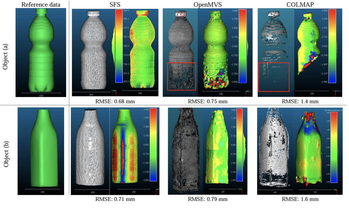 3DOMFBK's tweet photo. ORIENTATION OF IMAGES WITH LOW CONTRAST TEXTURES AND TRANSPARENT OBJECTS
https://t.co/2WkdxzvMcg
#photogrammetry #3D #orientation #SfM #learning #tiepoints #crosscorrelation #transparent @UniTrento @DI_FBK @FBK_research https://t.co/mRIB3vs5L9