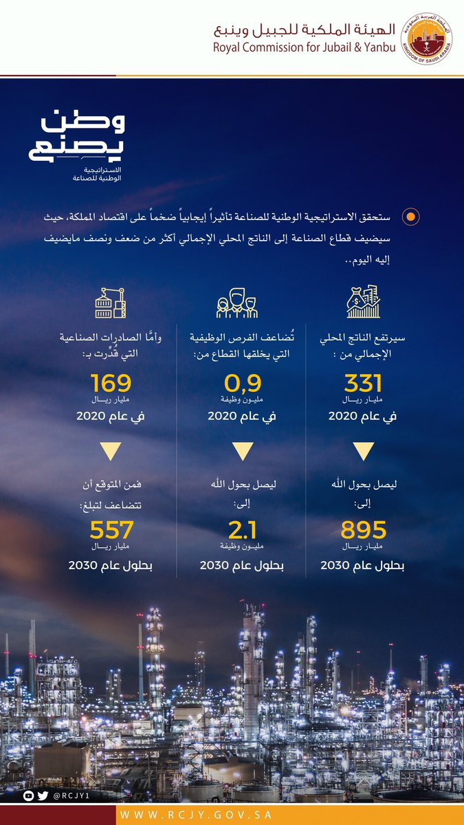 ستحقق #الاستراتيجية_الوطنية_للصناعة تأثيراً إيجابياً ضخماً على اقتصاد المملكة، حيث سيضيف قطاع الصناعة إلى الناتج المحلي الإجمالي أكثر من ضعف ونصف مايضيف إليه اليوم. 
#وطن_يصنع