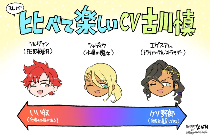 シャディクくん、顔と頭と愛想がいいけど裏のあるCV古川慎(雑な括り)だとこのへんのイメージ。シルヴァンと比べられる事も多いけど個人的にはエグスアム殿と比べるのも楽しい。 #FE風花雪月 #水星の魔女 #トライアングルストラテジー 