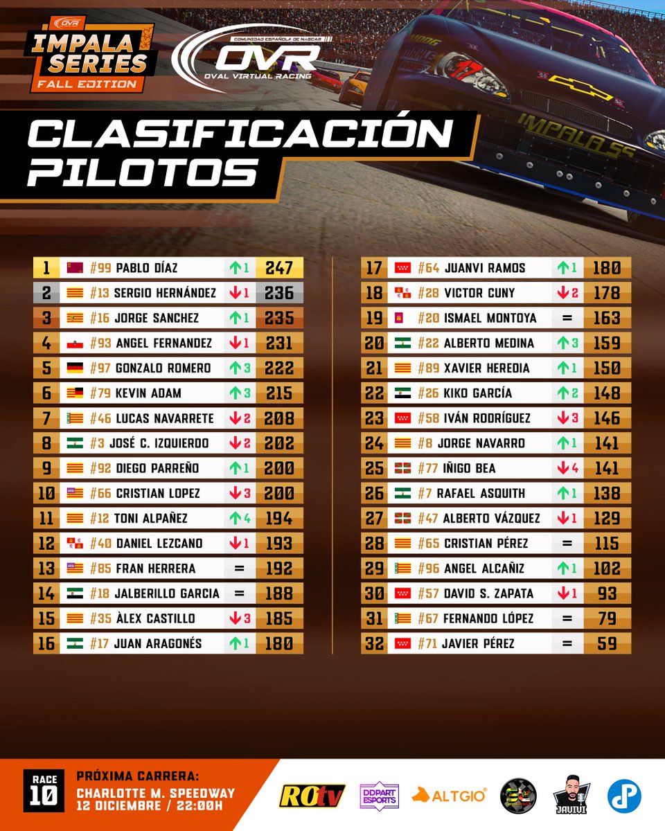 Oval Virtual Racing tweet media