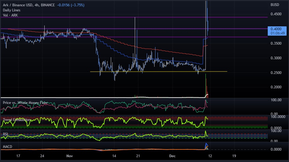 Neo37171023's tweet photo. $SRM could be playing an $ARK ? 🧐🤔 https://t.co/VwX21PvAGQ