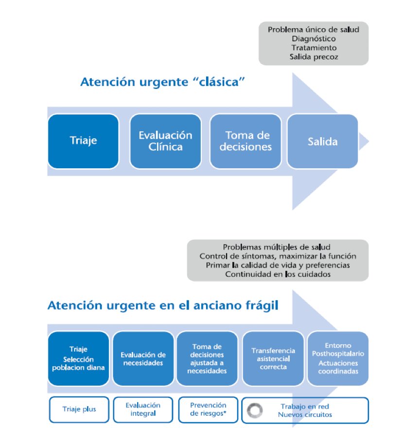 Sabem  del problema cal passar a l’acció fem el canvi i no ens encallen en els punts se millora !!!!nosaltres ho intentem visitem diferent 3D/3D+ pregunta, detecta canvi proposa i adequa la sortida @semes <a href="/SoCMUE/">SoCMUE</a> <a href="/C3RGcat/">C3RG (Grup Recerca Cronicitat Catalunya Central)</a> <a href="/gestiosanitaria/">Societat de Gestió Sanitària</a> <a href="/urgalthaia/">Urgències Althaia</a> <a href="/u_medicina/">Facultat de Medicina UVic-UCC</a>