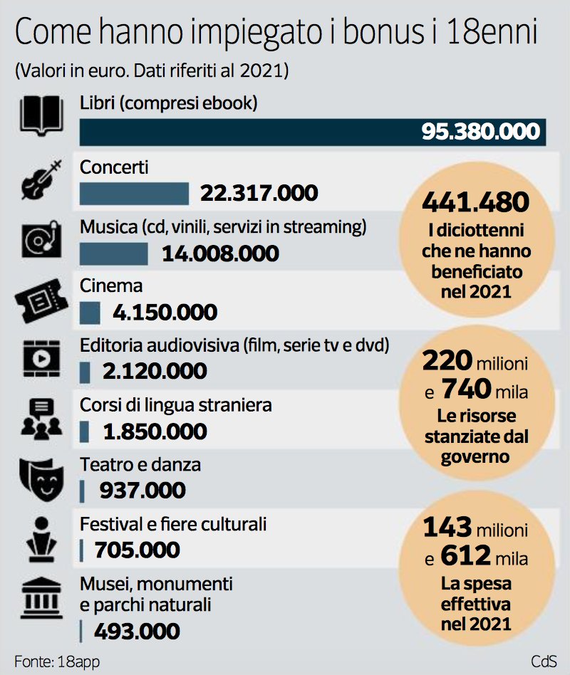 Marco Fattorini tweet media