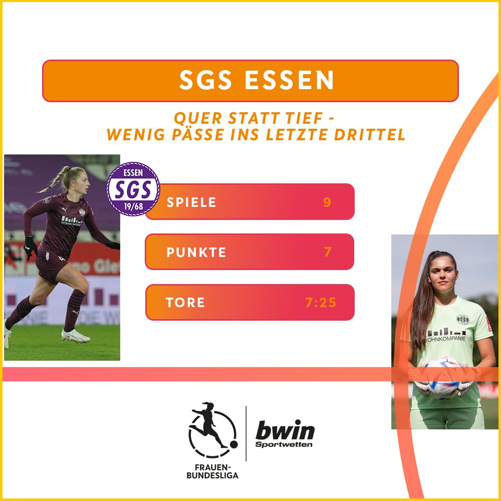 DFB_Frauen's tweet photo. Letzter Spieltag vor der Winterpause.❄️
Wer macht das Spiel❓👇
Alle Stats zum Spiel gibt's hier: https://t.co/5oe6uShbnl 📲 @bwin_de
#DieLiga #MSVSGS #createfootball https://t.co/n9v981hr5b
