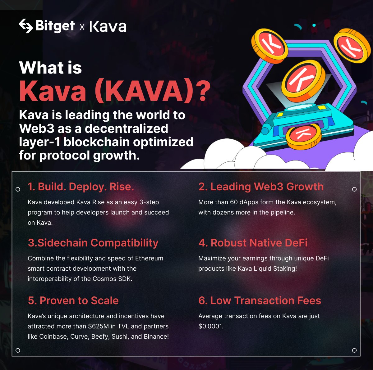 bitget's tweet photo. Wondering what's got everyone hyped about $KAVA @kava_platform? 🤔

These are just a few reasons  ⬇️ https://t.co/9SDebBXaX9