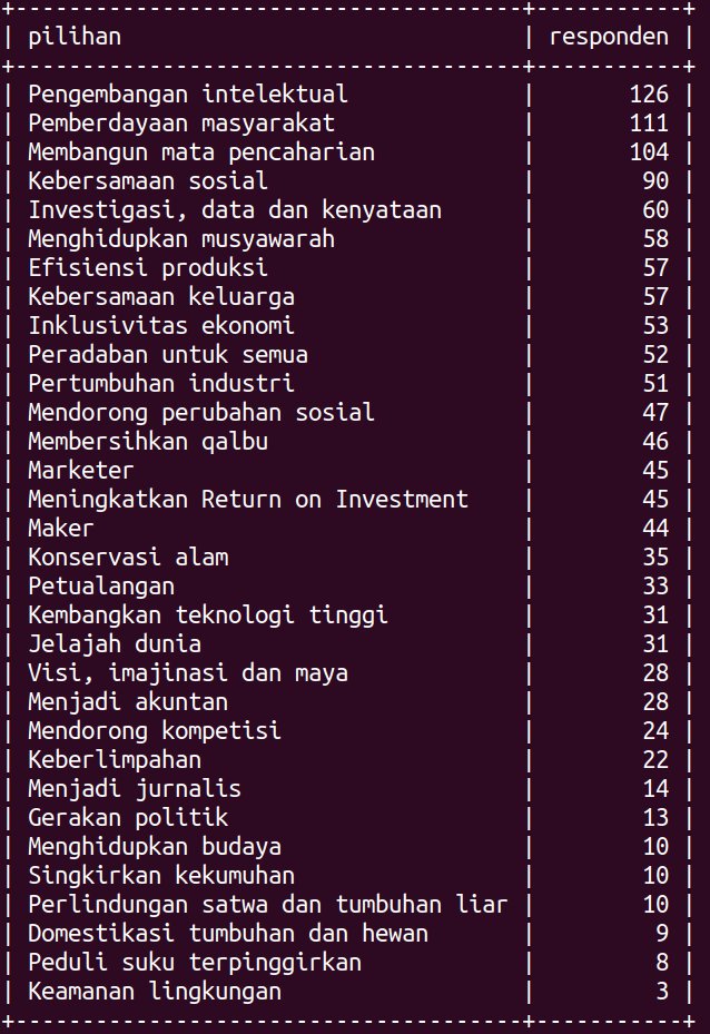 survey melalui gudang-halal.com/clbk-quiz menemukan bahwa Gerakan Politik tidak menjadi top of mind. dari > 300 responden ... <a href="/vierda/">維爾.</a> barangkali boleh bantu agar mereka yang doyan polemik politik ikut ? siapa yang hrs aku mention?