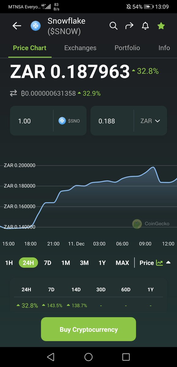 AndreKingCrypto's tweet photo. 1000× Coin...... https://t.co/PWTQk9yte3