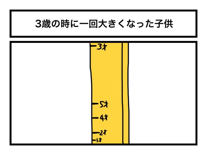 #今年も残りわずかなので今年一番伸びた絵を貼る

「3歳の時に一回大きくなった子供」 