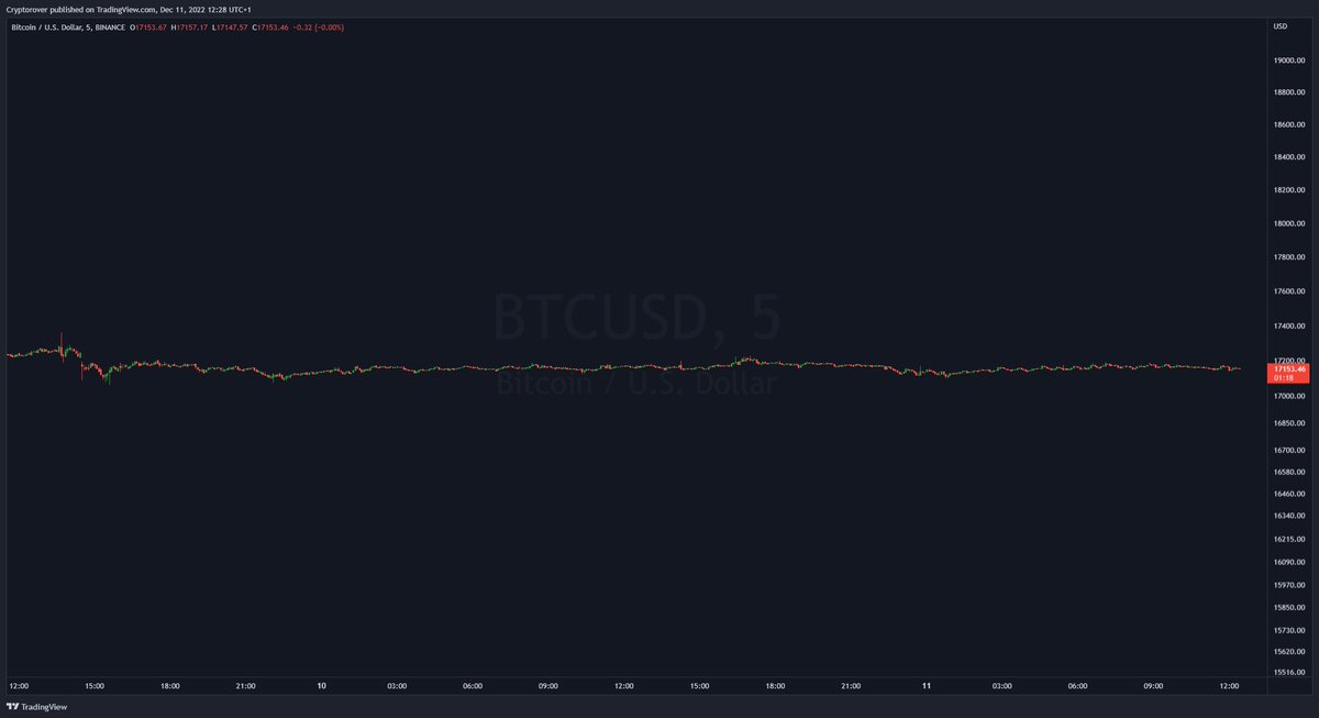 #Bitcoin: The new Stablecoin