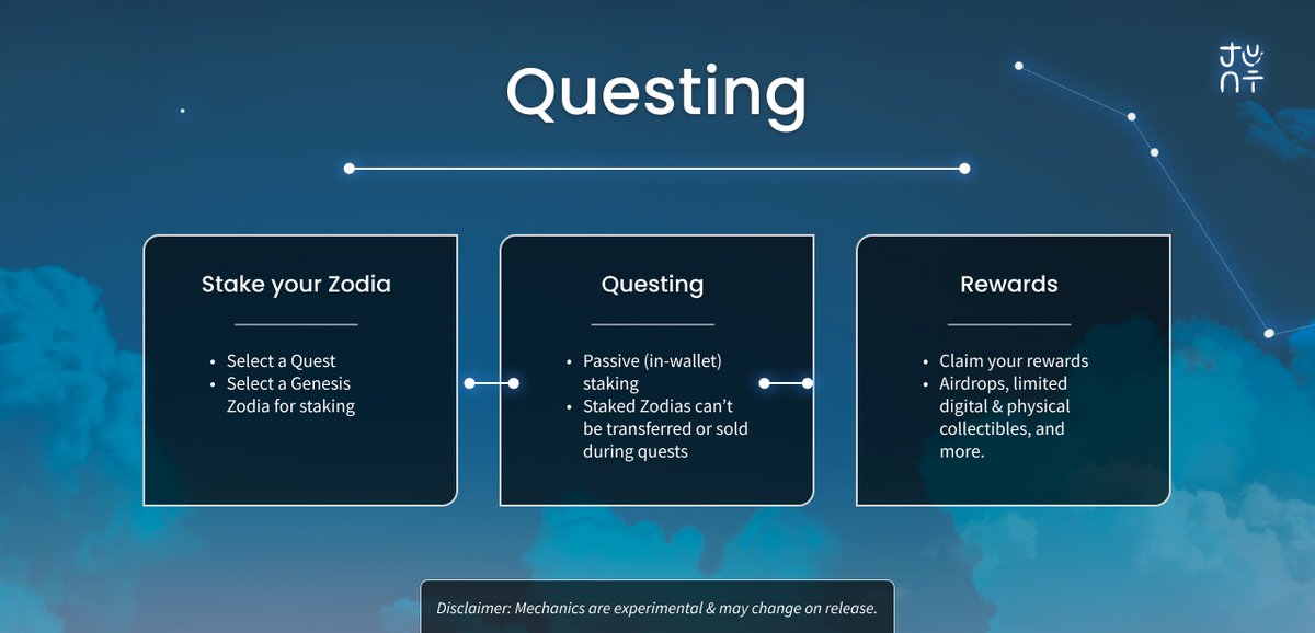 3 easy steps:  

1. Stake JUUNI PFP
2. Go on quests for X time 
3. Claim your rewards 

4/