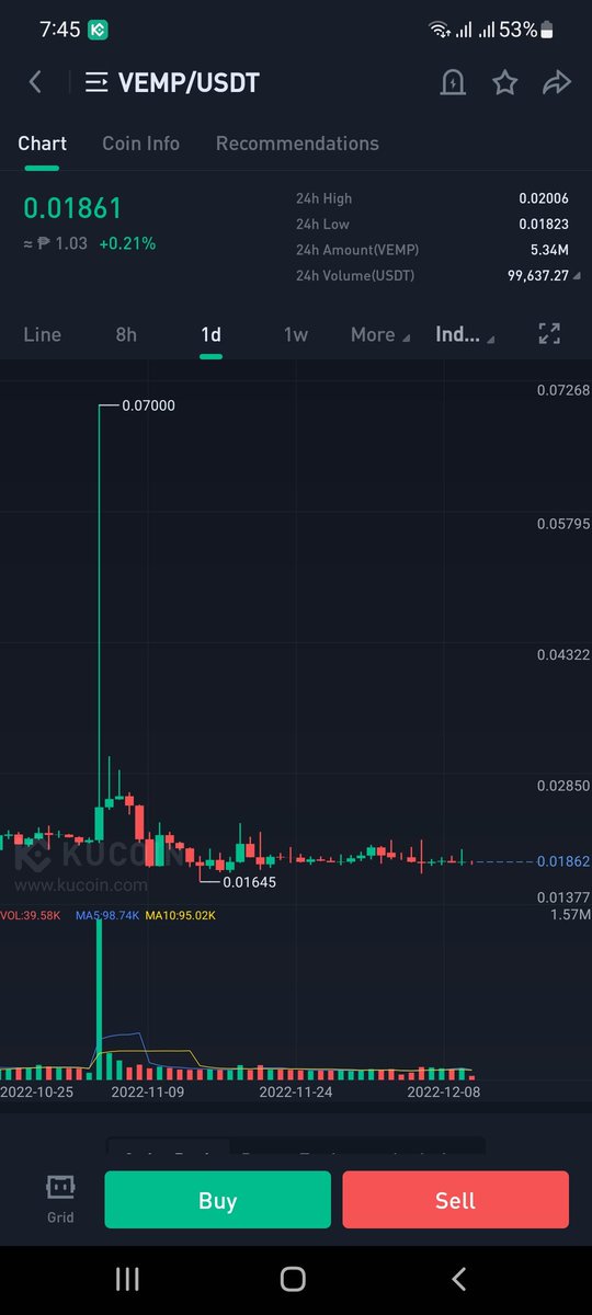 halasiboy's tweet photo. @Kucoin_Gems thoughts? https://t.co/mfXLXe8nBe