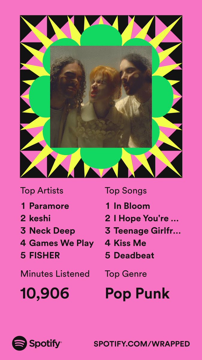 fafafif's tweet photo. @SpotifyID #SPOTIFYWRAPPED https://t.co/I4FU5lFMpl