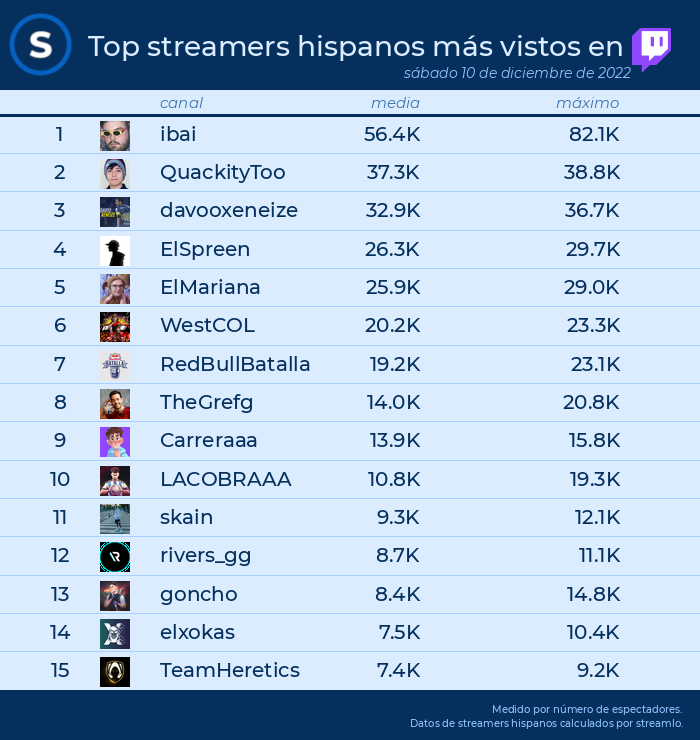 streamlo_es tweet picture