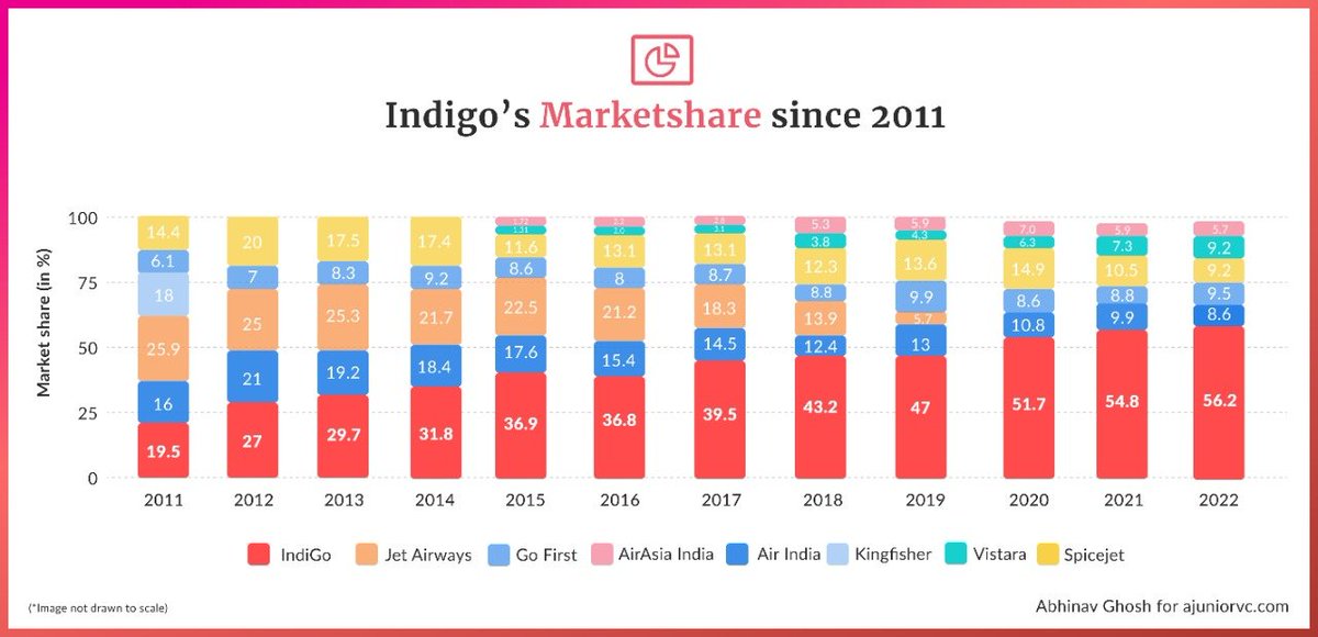 Aviral Bhatnagar tweet media