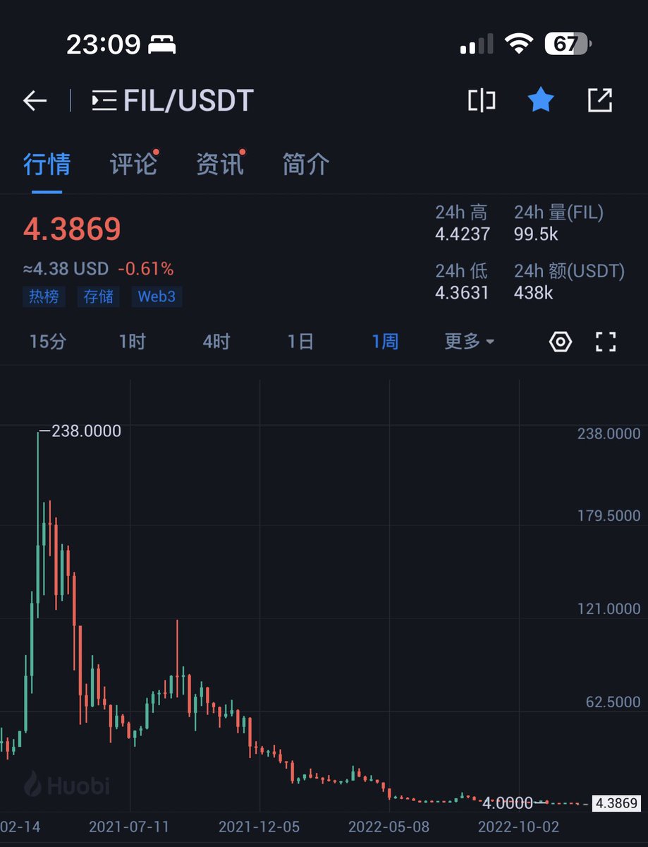 机灵的杰尼君🔶BNB tweet media