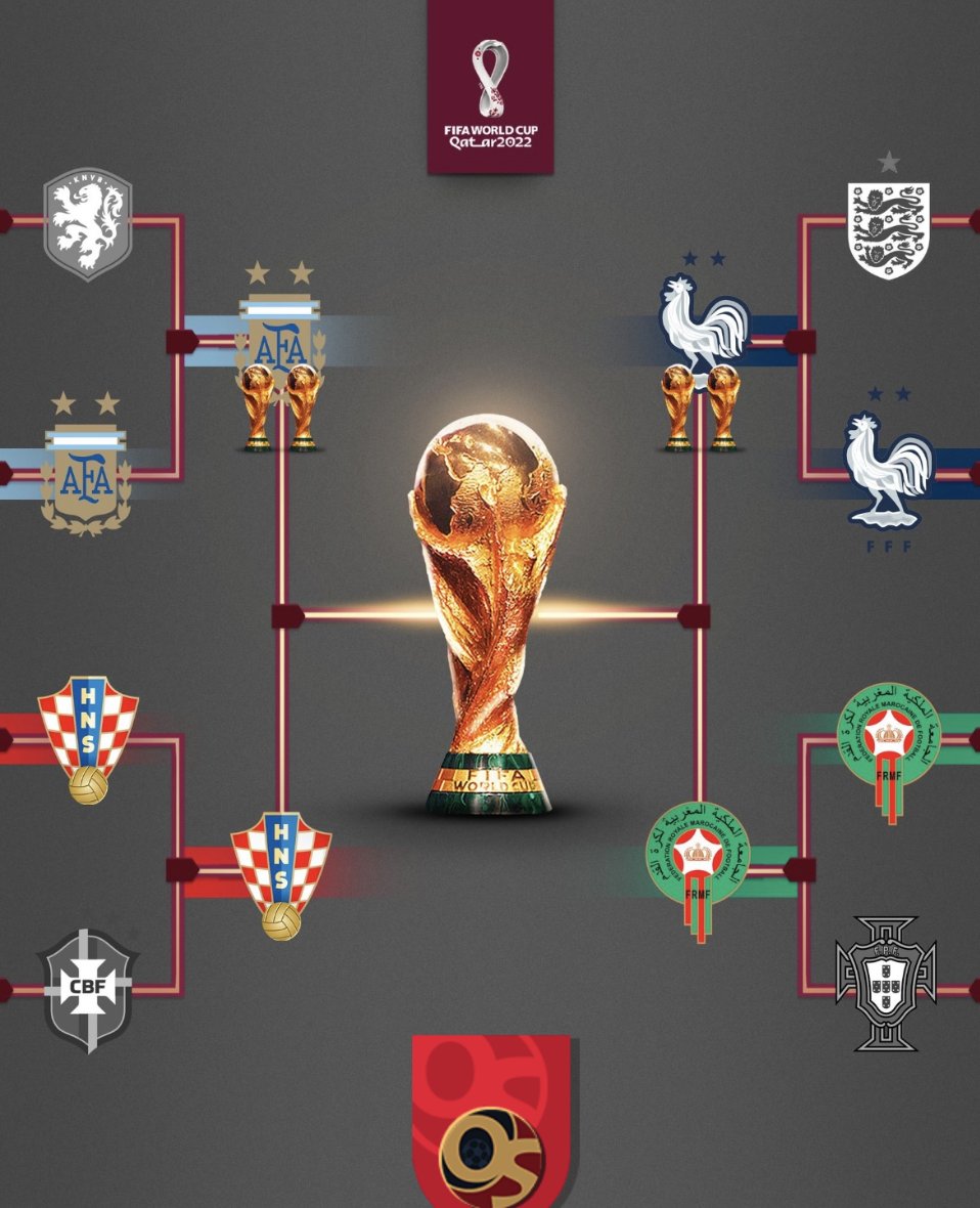 🏆 We're down to the final four... who do you think will win?

Check out our odds at OddsSwap &amp; connect your #Web3 Wallet to bet without depositing! ⚽