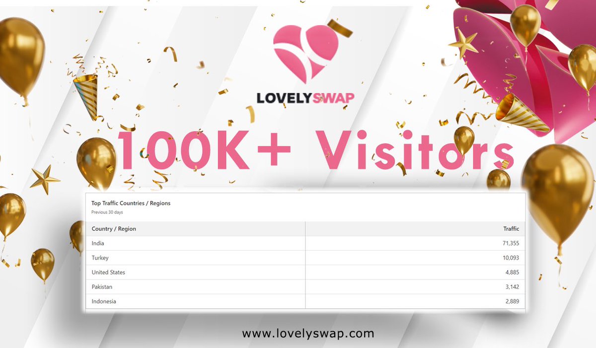lovely_swap's tweet photo. Lovely Swap Analysis Report: 🥳 https://t.co/kFs2vplsA0