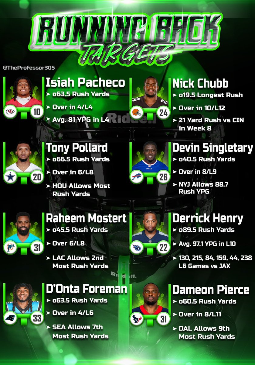 TheProfessor305's tweet photo. Week 14 Player Targets 🎯

#GamblingTwitter #NFL https://t.co/adt1ZimWkh