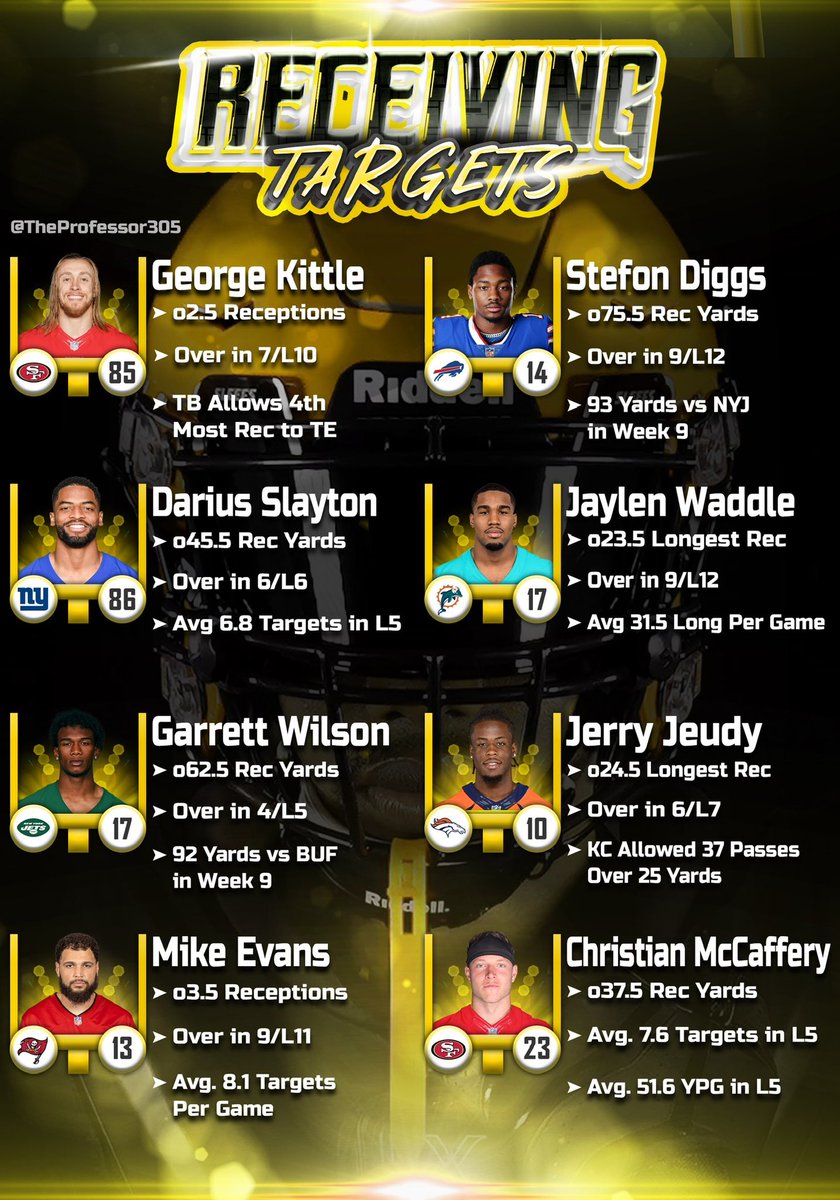 TheProfessor305's tweet photo. Week 14 Player Targets 🎯

#GamblingTwitter #NFL https://t.co/adt1ZimWkh