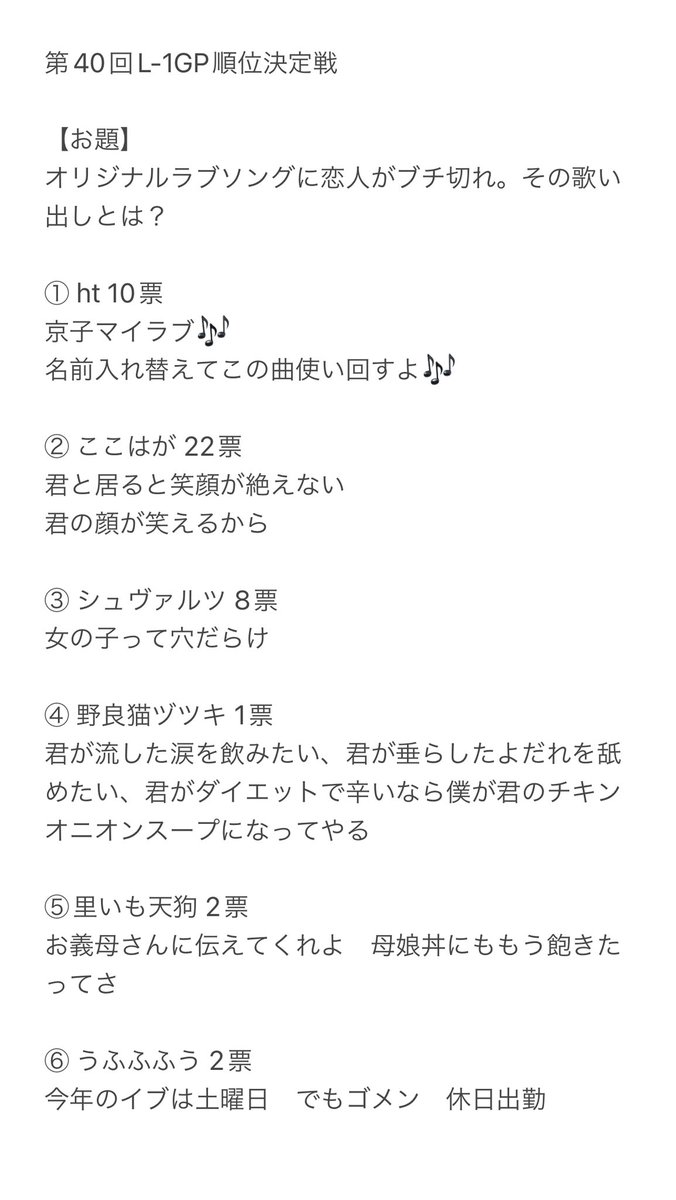 Laugh_1GP's tweet photo. 第40回L-1GP

4位 ここはが　🎖
@kokohaga2525 
5位
ht
6位
シュヴァルツ
7位
里いも天狗、うふふふう
8位
野良猫ヅツキ

※訂正致します。申し訳ありませんでした https://t.co/vOysQFTnn4