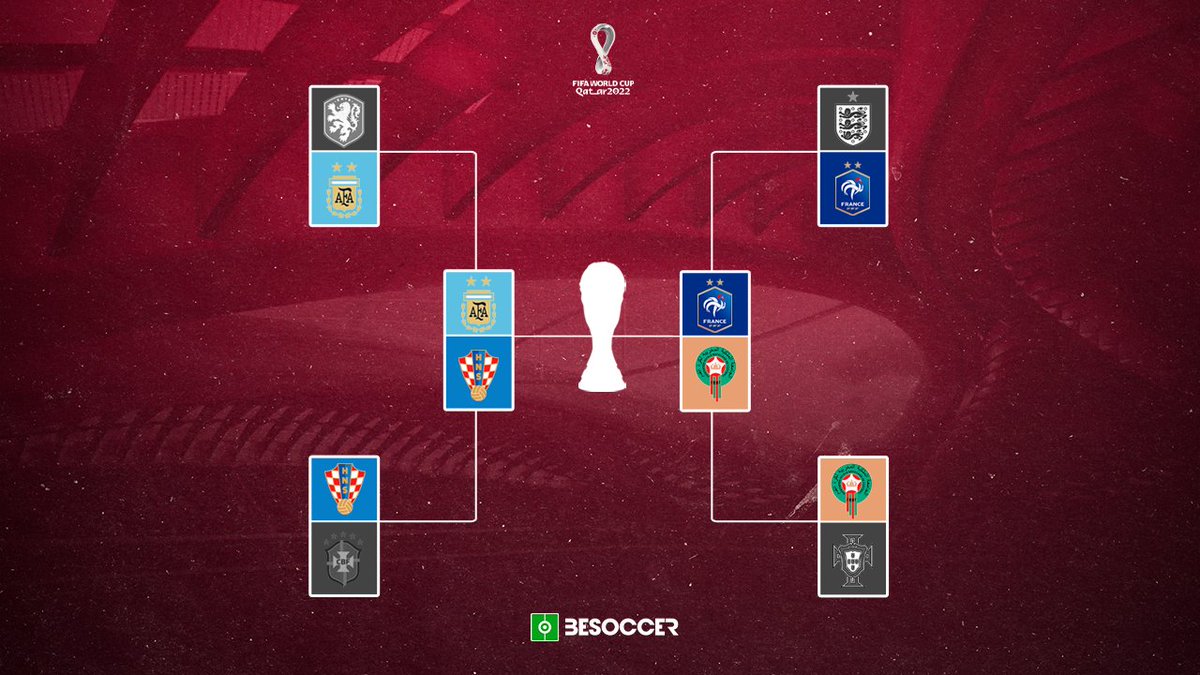 BeSoccerFR's tweet photo. Voici le tableau définitif du dernier carré de la #CoupeDuMondeFIFA :

Qui remportera le sacre ultime selon-vous ? 👀 https://t.co/2RH3vfs7Qq