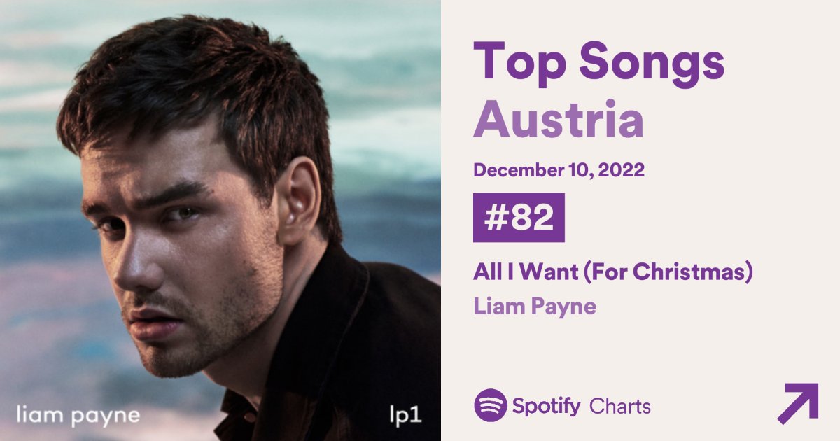 LiamPayneData's tweet photo. 🎧| 'All I Want' on Spotify Charts

🇦🇹AU: #82 (+39) —  10,770 streams
🇨🇭SW: #70 (+44) — 14,402 streams
🇩🇪DE: #124 (RE) —  114,711 streams
🇱🇻LV: #151 (RE) — 1,288 streams 
🇭🇺HU: #193 (RE) —  4,628 streams
🇸🇰 SK: #196 (RE) —  2,605 streams https://t.co/EOCPwcCCCy