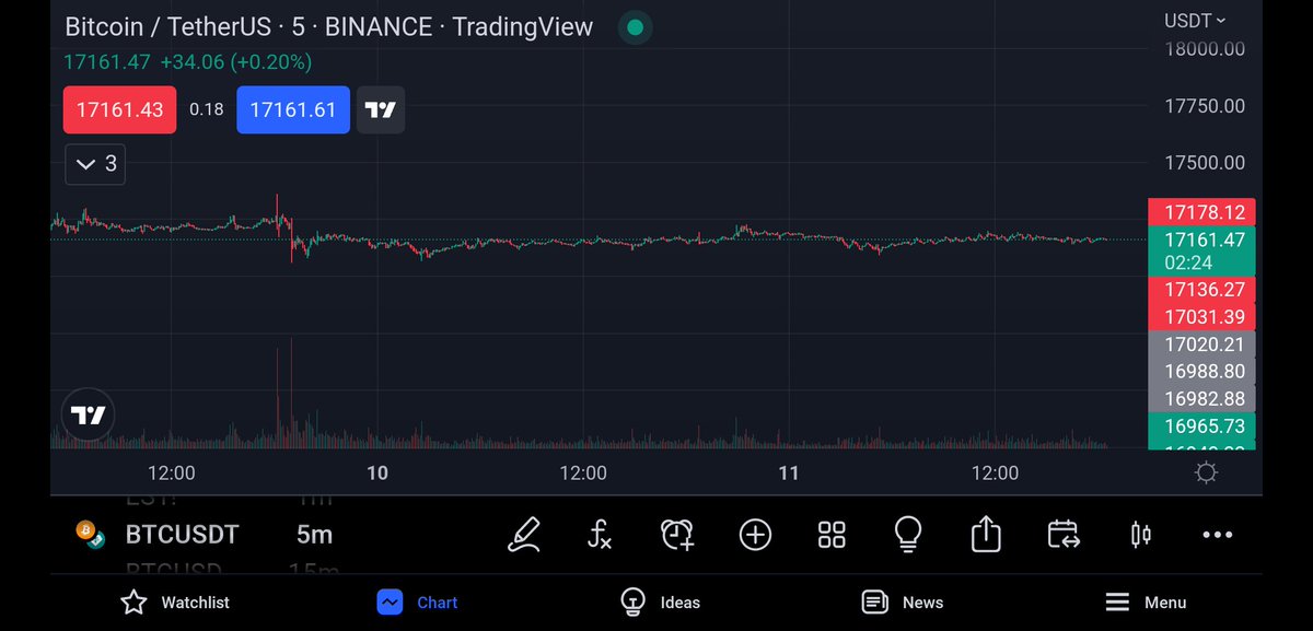 karanp02's tweet photo. $btc is a new stable coin🤣
 #bitcon https://t.co/bC13czw5Zb