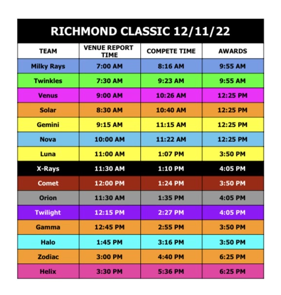 IT’S COMP DAY! 💙💚🤙🏽😍

#TheStingrayAllstars #BIGgymBIGGERfamily #StingrayNation #MOREthanagym #RAYStheStandard #OneOfAKind #TheBestKind
